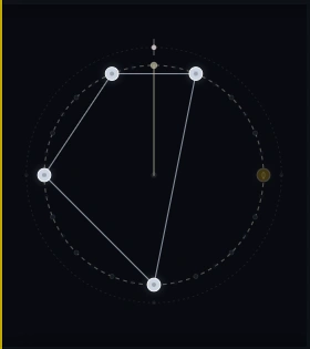 Editable Geometry