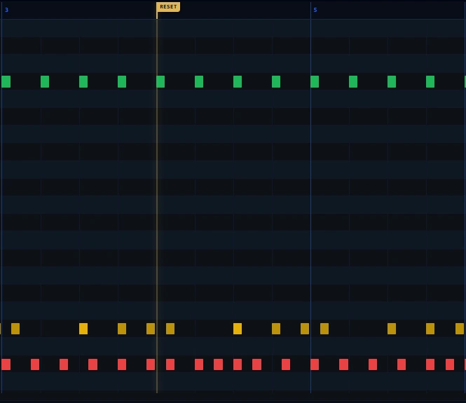 Pattern Reset Piano Roll
